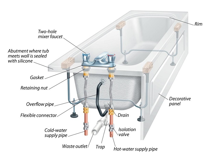 shower drain components