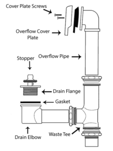 Bathtub Drain System 2020 Guide | Badeloft