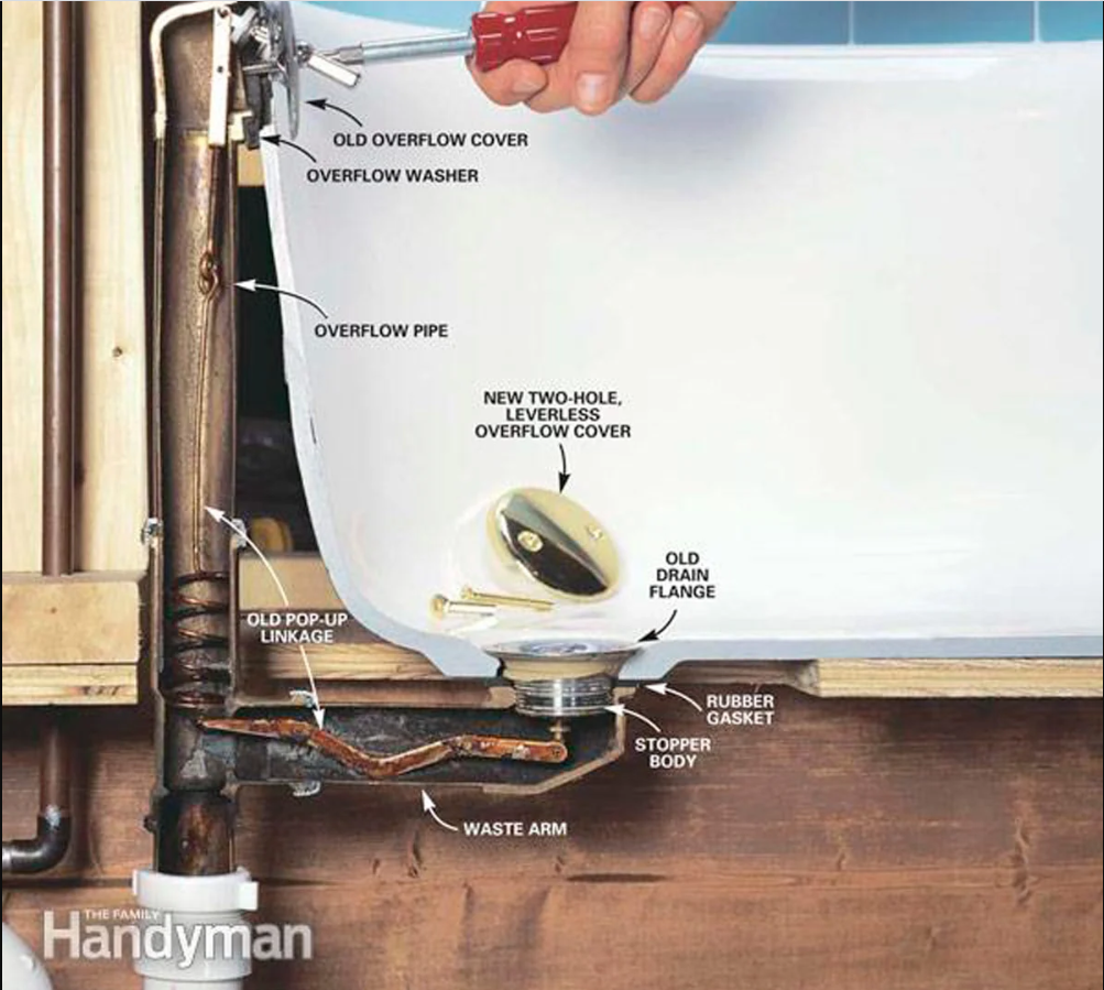 Schematic Bathtub Drain Plumbing Diagram