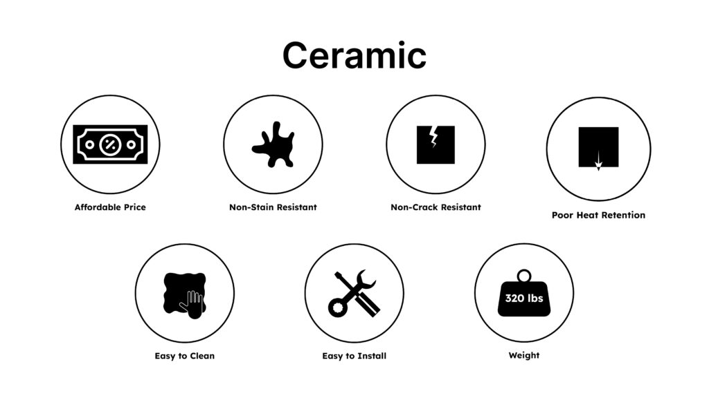 Ceramic