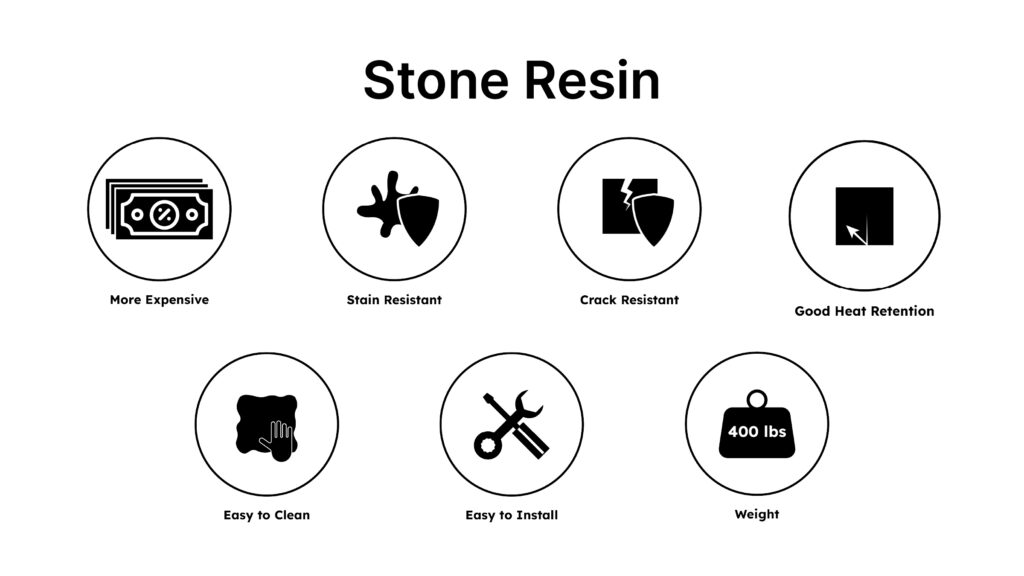 Stone Resin