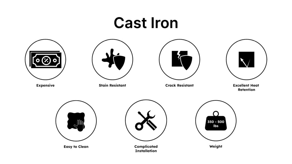 Cast Iron