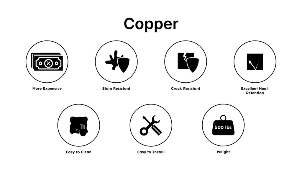 Copper