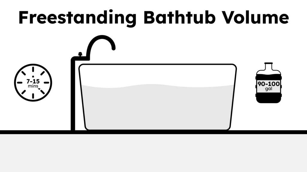 Freestanding Bathtub Volume